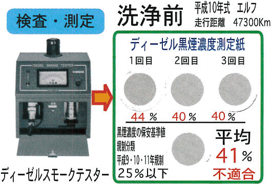 洗浄前