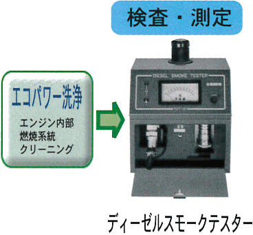 検査・測定