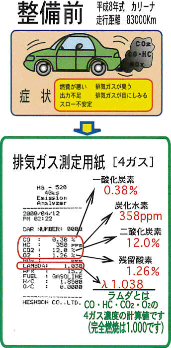 整備前