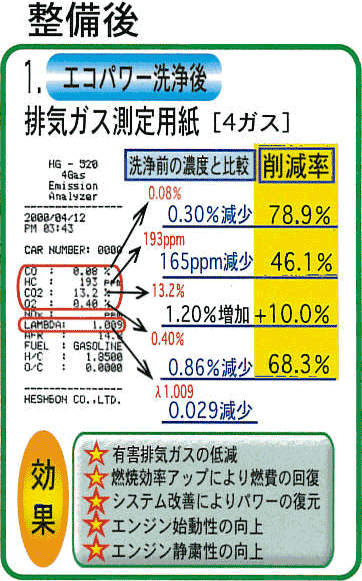 整備後